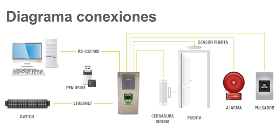 terminal-em45-diagrama-de-conexiones
