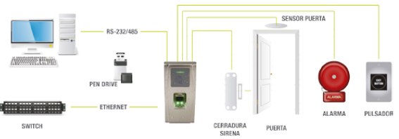 Diagrama terminal EM45