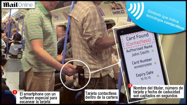 Fundas anti robo para tarjetas de crédito - Iglobalcard